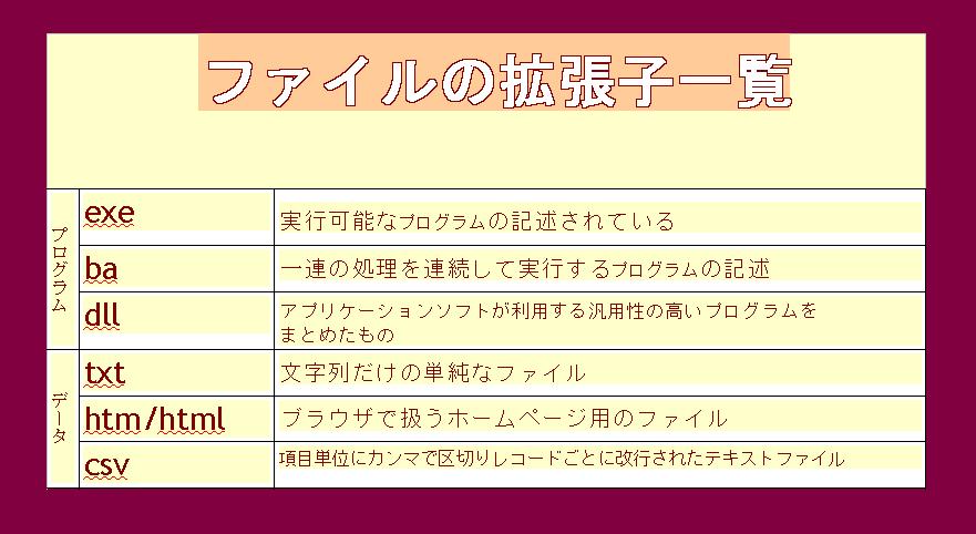 �g���q�ꗗ