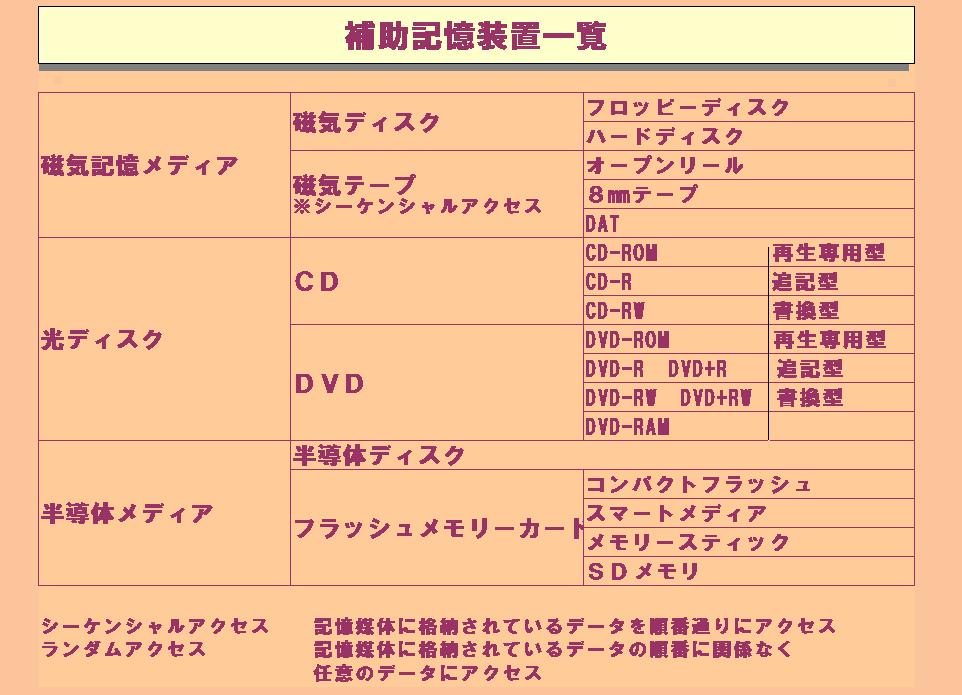 media�ڍ�